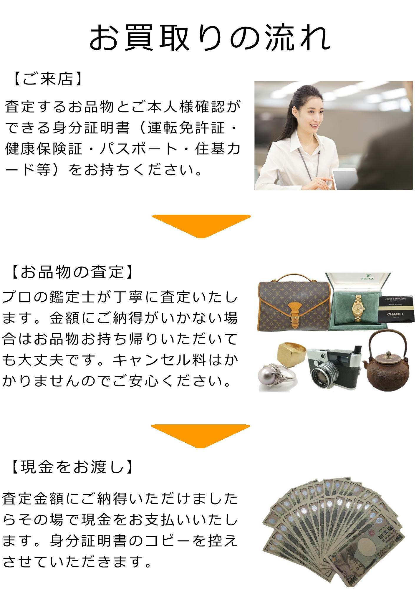 お買取りの流れ